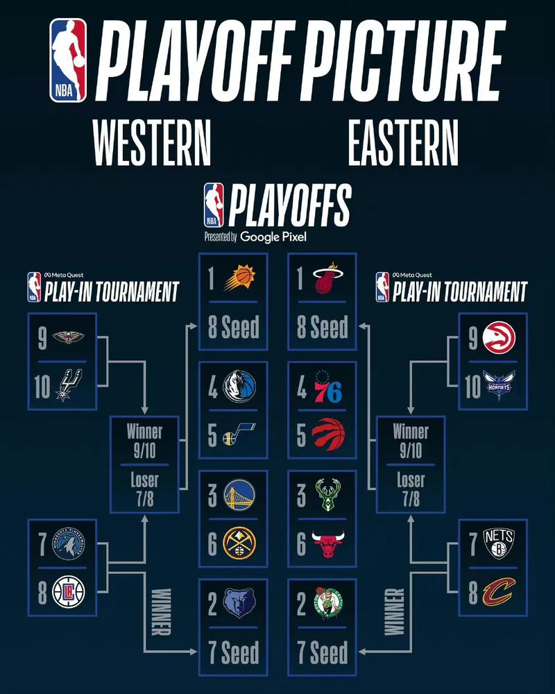 nba季后赛赛程最新公布,nba季后赛最新赛况-第2张图片-无暮网