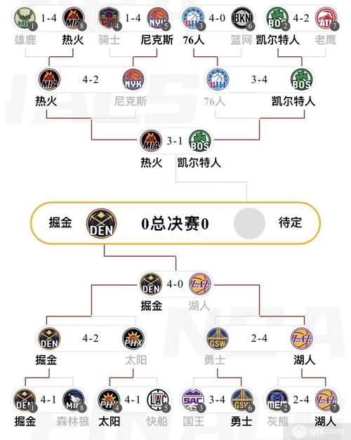 nba季后赛赛程最新公布,nba季后赛最新赛况-第4张图片-无暮网