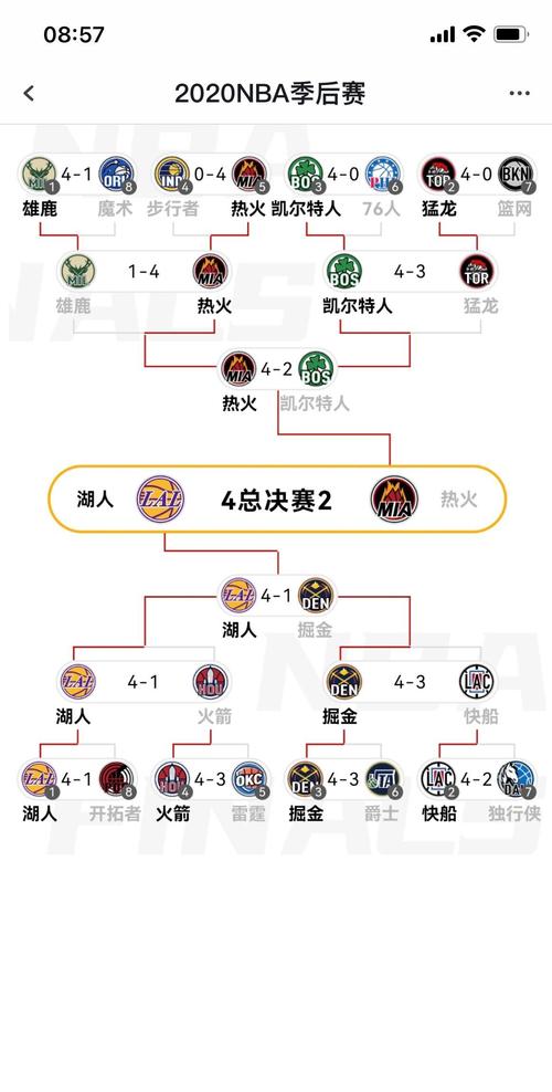 nba季后赛赛程最新公布,nba季后赛最新赛况-第5张图片-无暮网