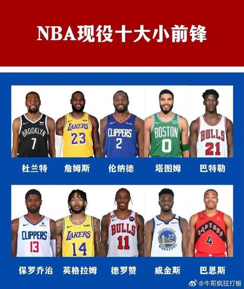nba现役小前锋排名2020,nba现役球员小前锋排名-第7张图片-无暮网