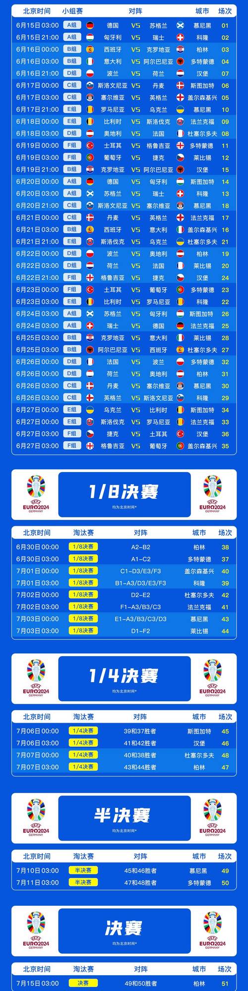 世界杯赛程时间地点当地时间,世界杯赛程赛制-第4张图片-无暮网