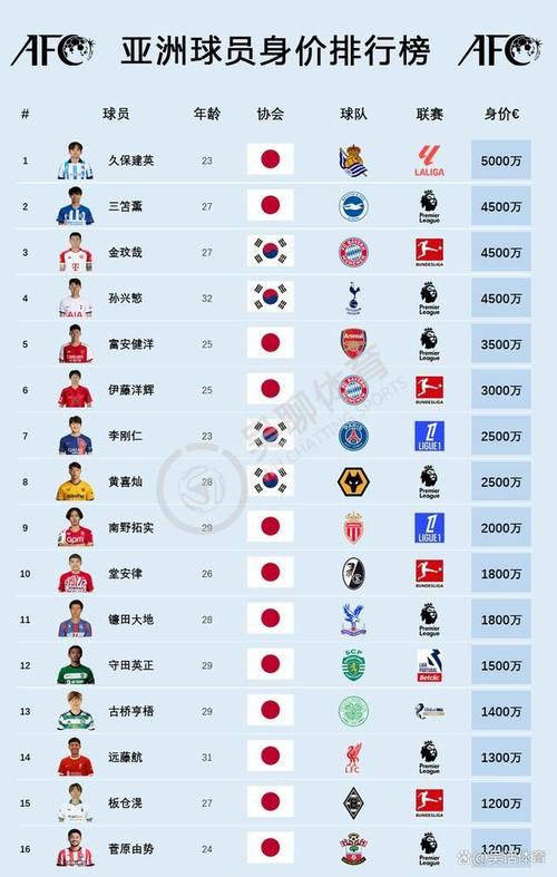 日本男足世界排名多少,日本男足世界排名-第3张图片-无暮网