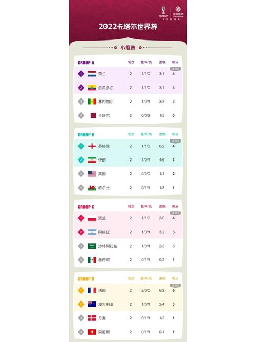 2018年世界杯积分榜,2018年世界杯得分-第4张图片-无暮网