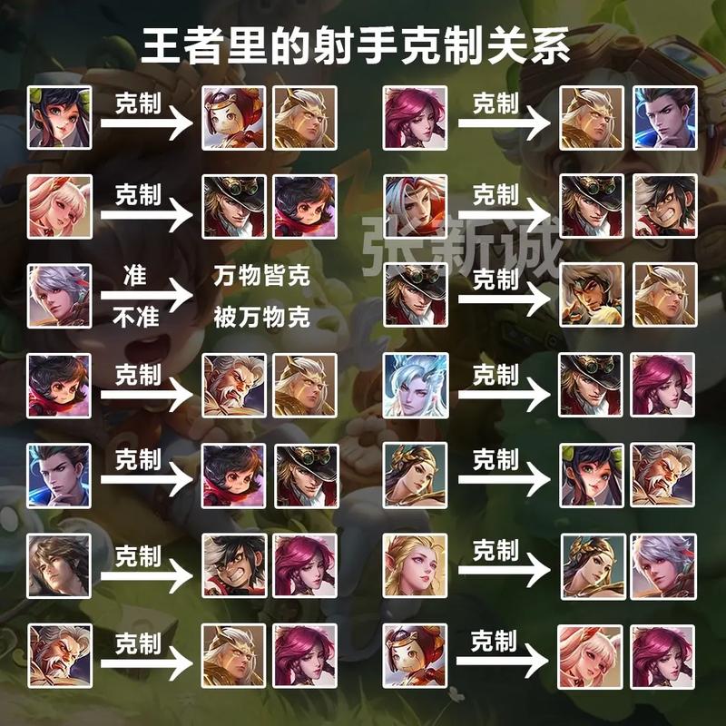 王者荣耀法师英雄克制表2020,王者法师英雄克制关系表-第1张图片-无暮网 王者荣耀法师英雄克制表2020,王者法师英雄克制关系表-第1张图片-无暮网
