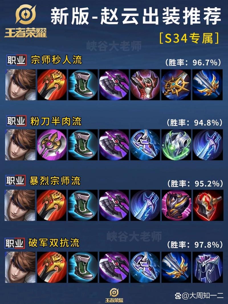 赵云王者荣耀最强装备是什么,王者荣耀赵云出什么装备无敌-第1张图片-无暮网 赵云王者荣耀最强装备是什么,王者荣耀赵云出什么装备无敌-第1张图片-无暮网