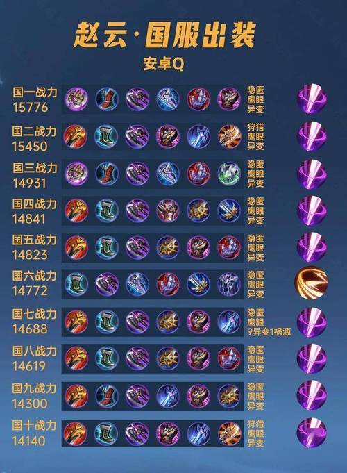 赵云王者荣耀最强装备是什么,王者荣耀赵云出什么装备无敌-第2张图片-无暮网 赵云王者荣耀最强装备是什么,王者荣耀赵云出什么装备无敌-第2张图片-无暮网