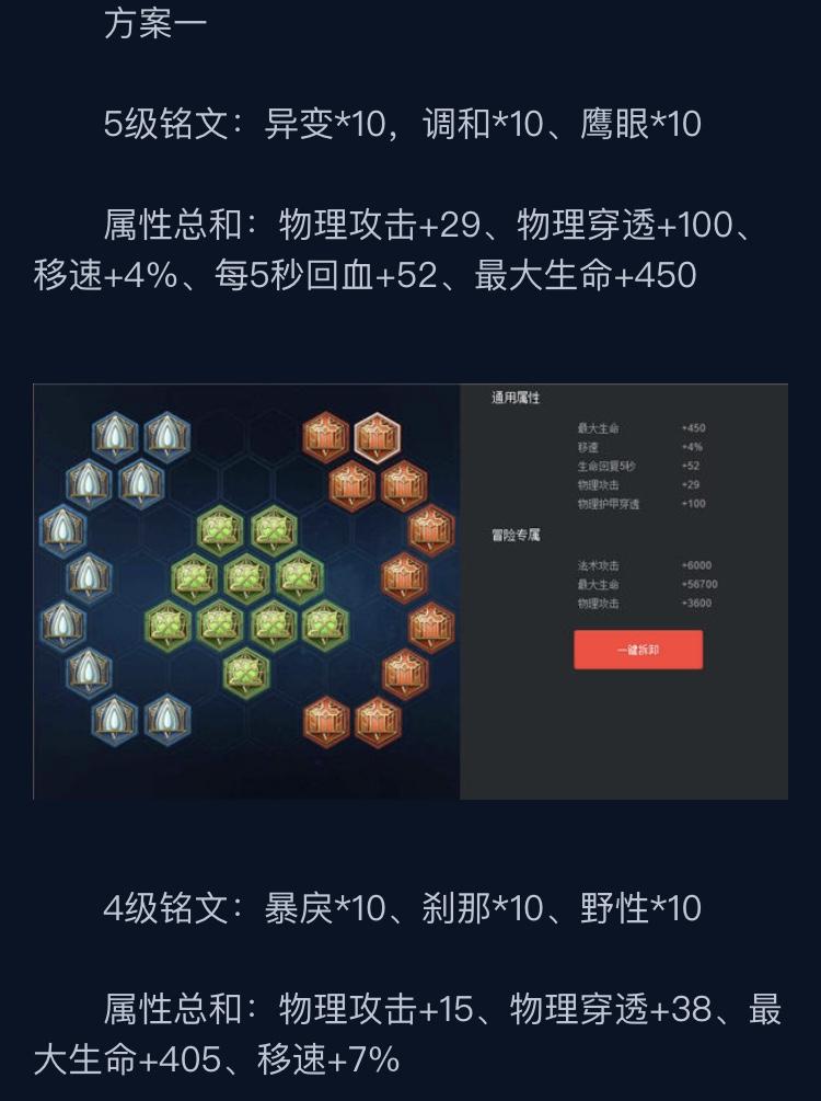 裴擒虎怎么玩出装,裴擒虎出装无敌