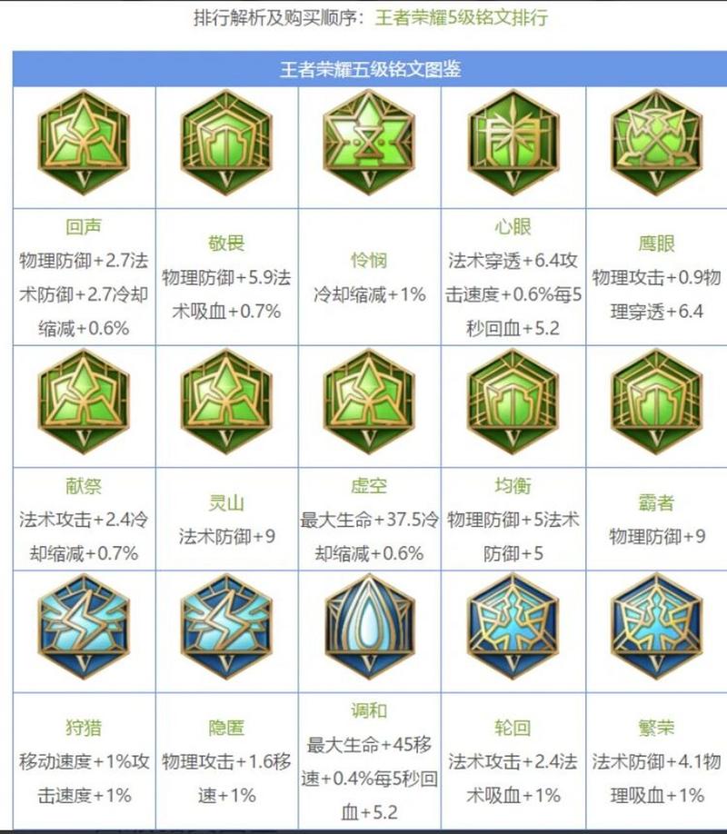 妲己铭文满级是多少级（妲己满级铭文搭配）-第4张图片-无暮网