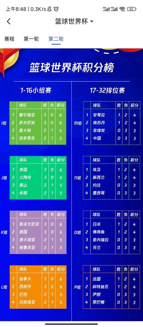篮球世界杯决赛有哪些球队（2019篮球世界杯决赛在哪个城市举行）-第4张图片-无暮网