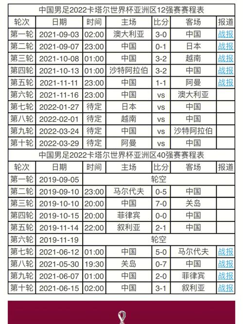 亚洲杯足球赛程202112强赛程表,亚洲杯足球2020赛程-第4张图片-无暮网