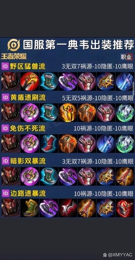 典韦比较高输出装备搭配(典韦的输出装)-第1张图片-无暮网 典韦比较高输出装备搭配(典韦的输出装)-第1张图片-无暮网