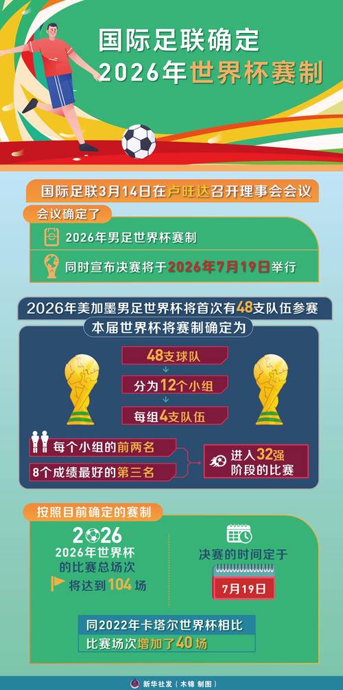 2026世界杯哪个国家举办（2026世界杯在哪个国家举办,具体日期）-第2张图片-无暮网