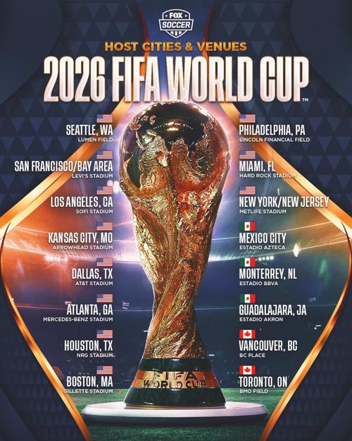 2026世界杯哪个国家举办（2026世界杯在哪个国家举办,具体日期）-第4张图片-无暮网