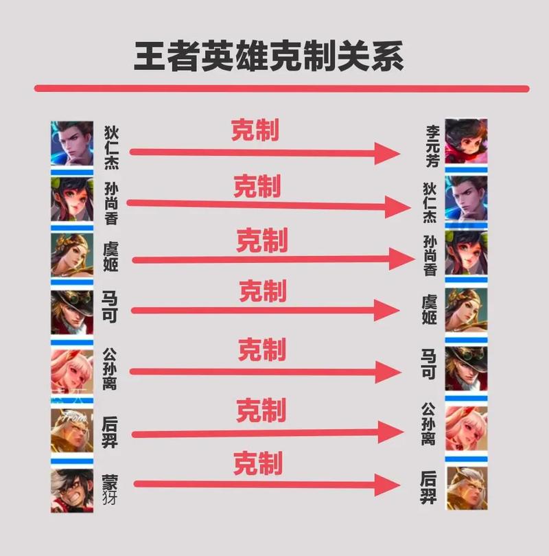 怎么克制虞姬的二技能,克制虞姬的出装-第4张图片-无暮网 怎么克制虞姬的二技能,克制虞姬的出装-第4张图片-无暮网