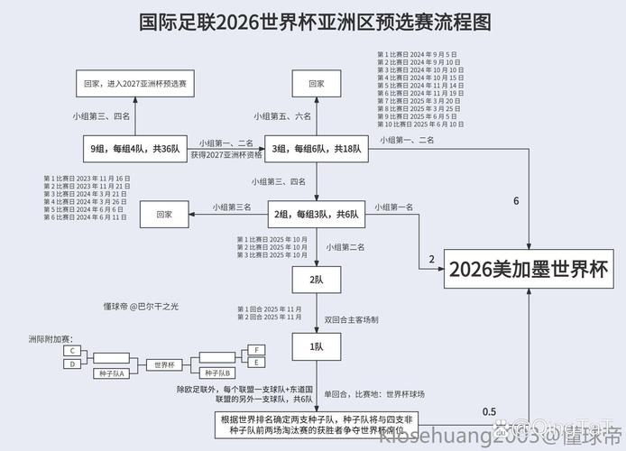 足球世界杯流程,世界杯整个流程-第4张图片-无暮网