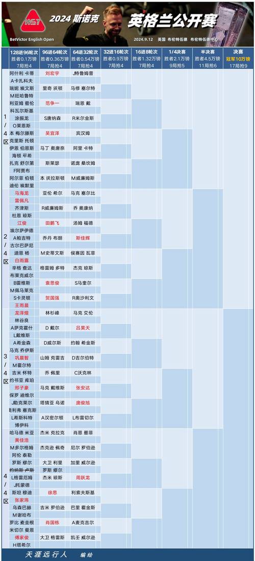丁俊晖最近的斯诺克比赛（丁俊晖最新斯诺克）-第1张图片-无暮网