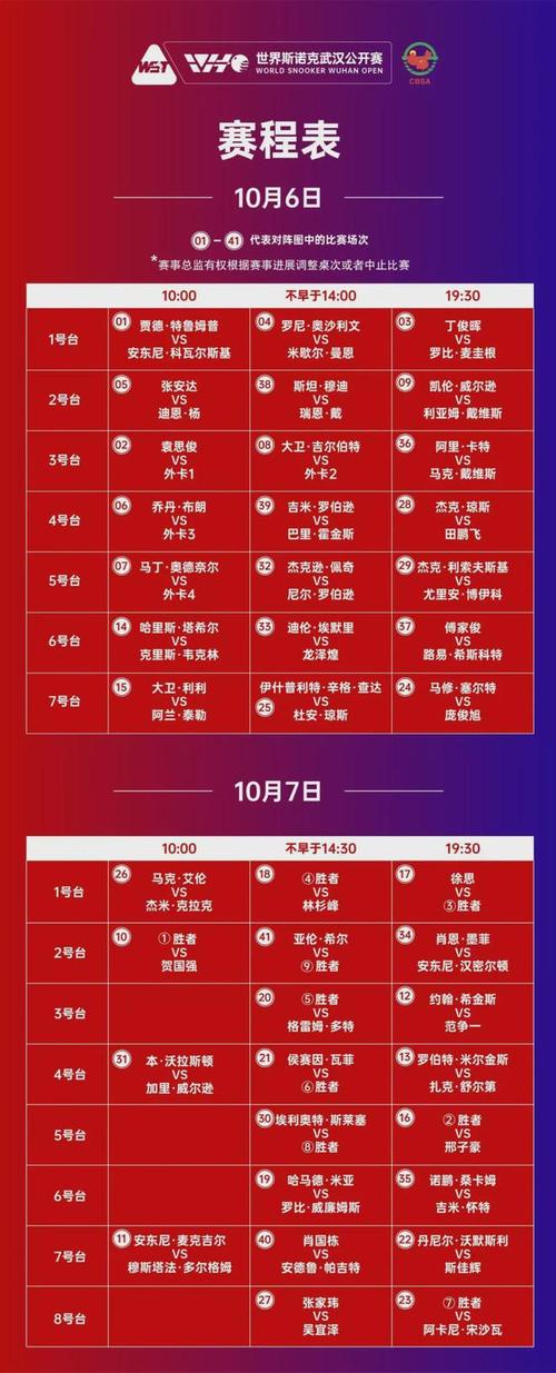 丁俊晖最近的斯诺克比赛（丁俊晖最新斯诺克）-第4张图片-无暮网
