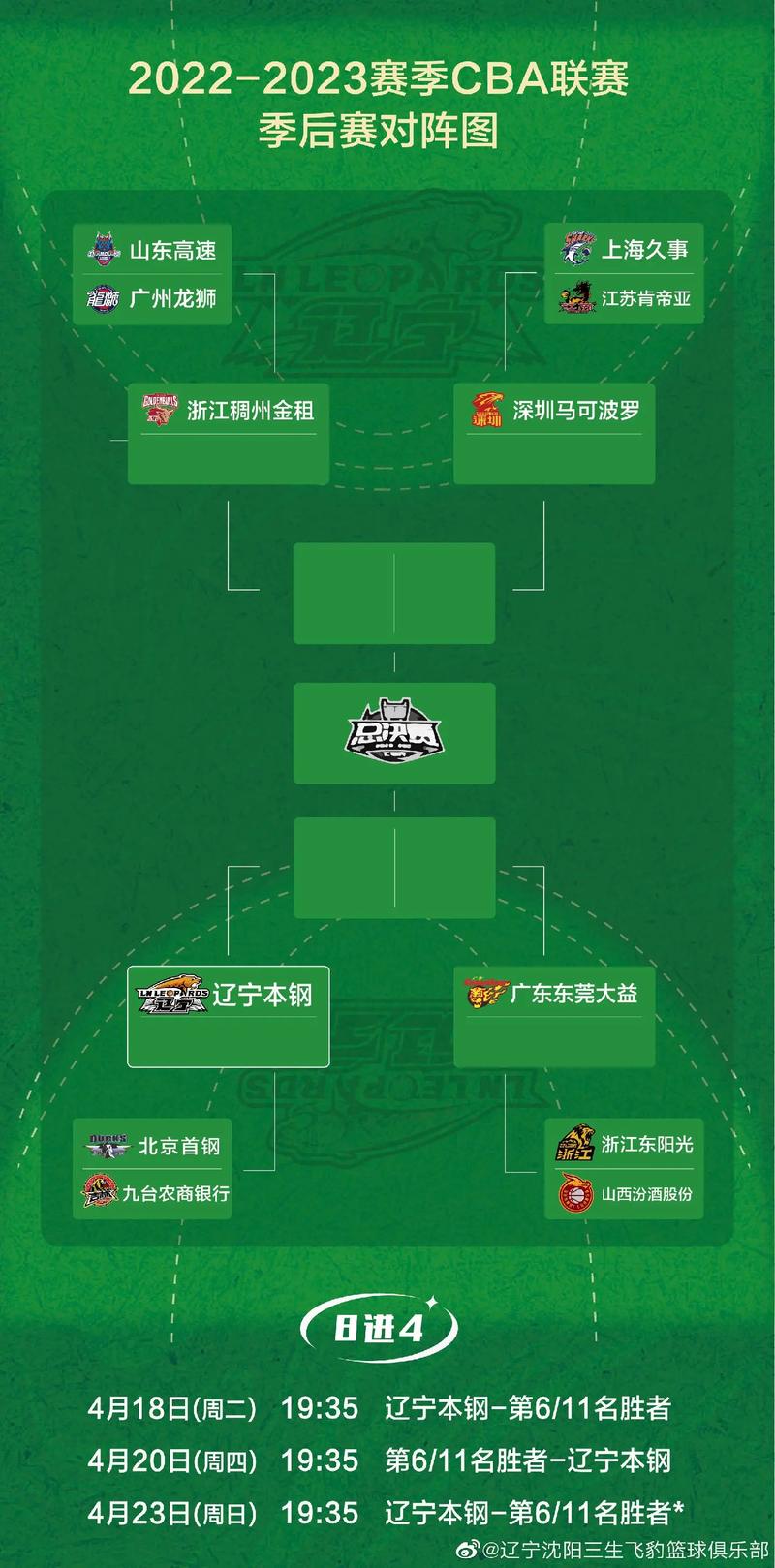 2020年cba季后赛赛程,20202021 cba季后赛赛程-第2张图片-无暮网