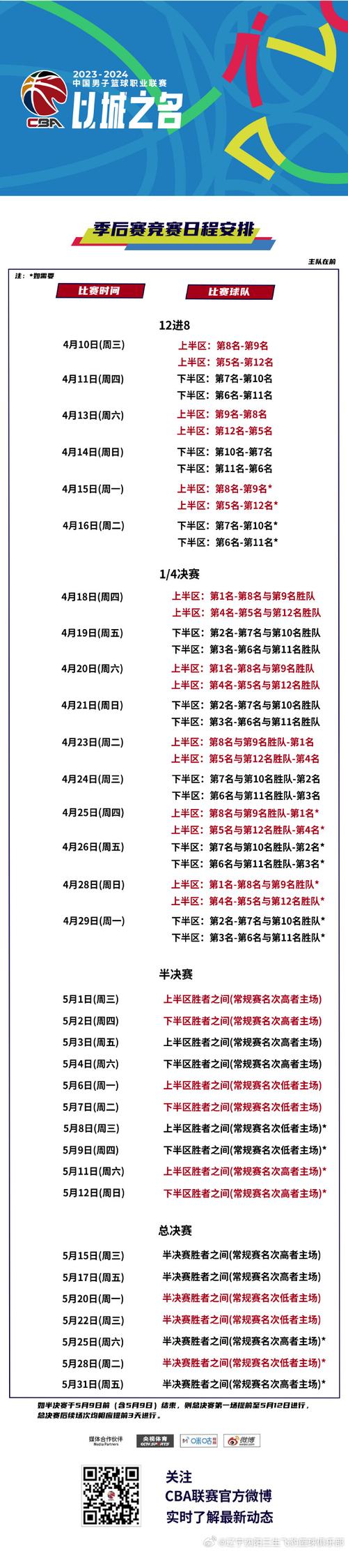 2020年cba季后赛赛程,20202021 cba季后赛赛程-第3张图片-无暮网