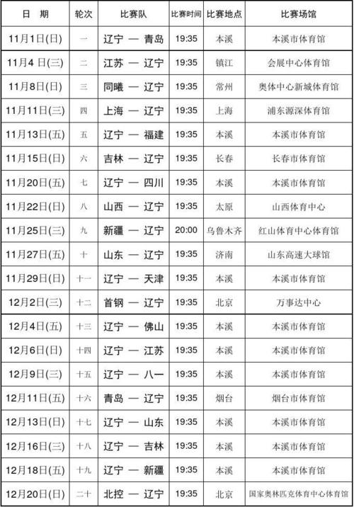 2020年cba季后赛赛程,20202021 cba季后赛赛程-第6张图片-无暮网