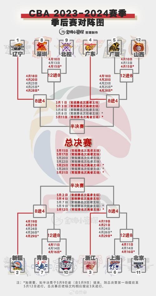 2020年cba季后赛赛程,20202021 cba季后赛赛程-第7张图片-无暮网