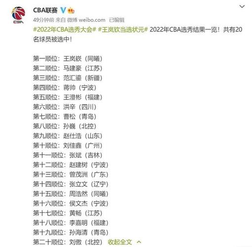 cba选秀名单2022,cba选秀结果2020选手资料-第3张图片-无暮网