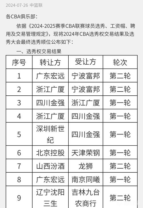 cba选秀名单2022,cba选秀结果2020选手资料-第8张图片-无暮网