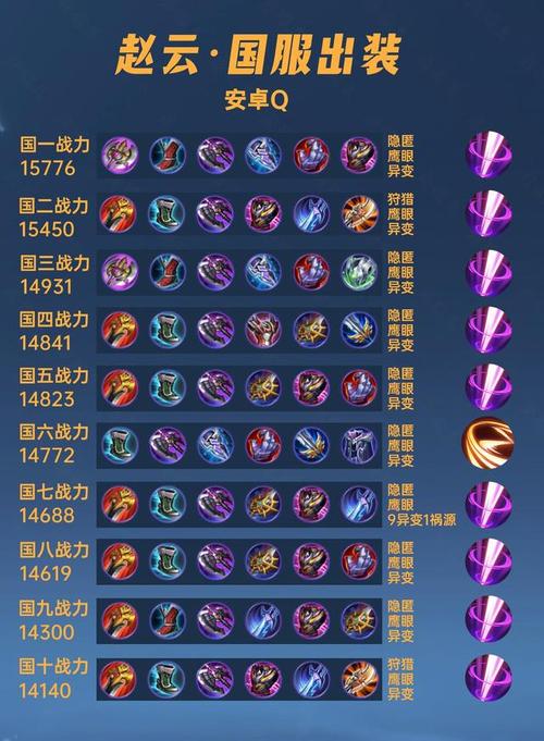 赵云穿什么装备伤害比较高,赵云配什么装备最厉害-第2张图片-无暮网