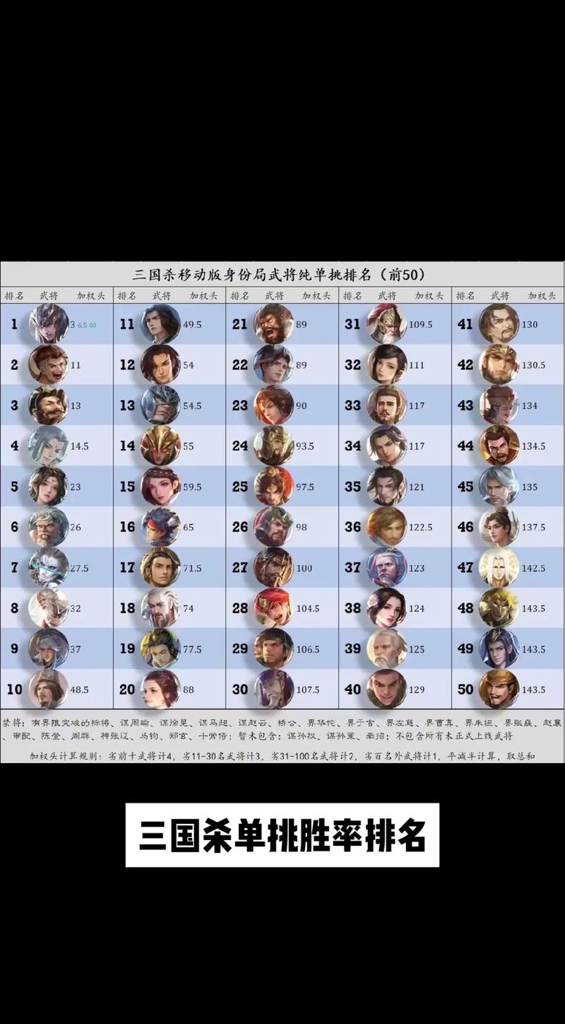 典韦前期太菜了,典韦前期强吗-第2张图片-无暮网 典韦前期太菜了,典韦前期强吗-第2张图片-无暮网