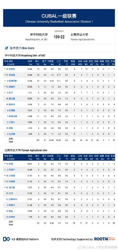 nba单场得分是30还是100,nba单场得分比较多比赛-第2张图片-无暮网