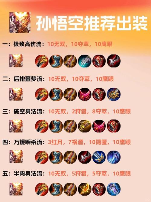 孙悟空大神出装和铭文,孙悟空出装最强神装-第4张图片-无暮网