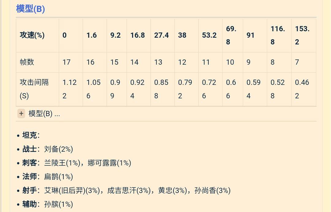王者荣耀加攻速的装备怎么获得,王者荣耀加攻速的装备怎么获得的-第7张图片-无暮网 王者荣耀加攻速的装备怎么获得,王者荣耀加攻速的装备怎么获得的-第7张图片-无暮网