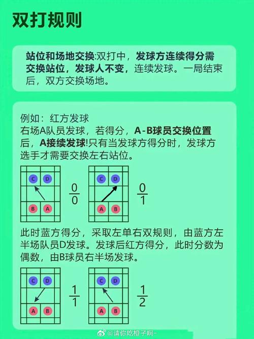 男女羽毛球双打规则（男女羽毛球双打规则图解）-第2张图片-无暮网