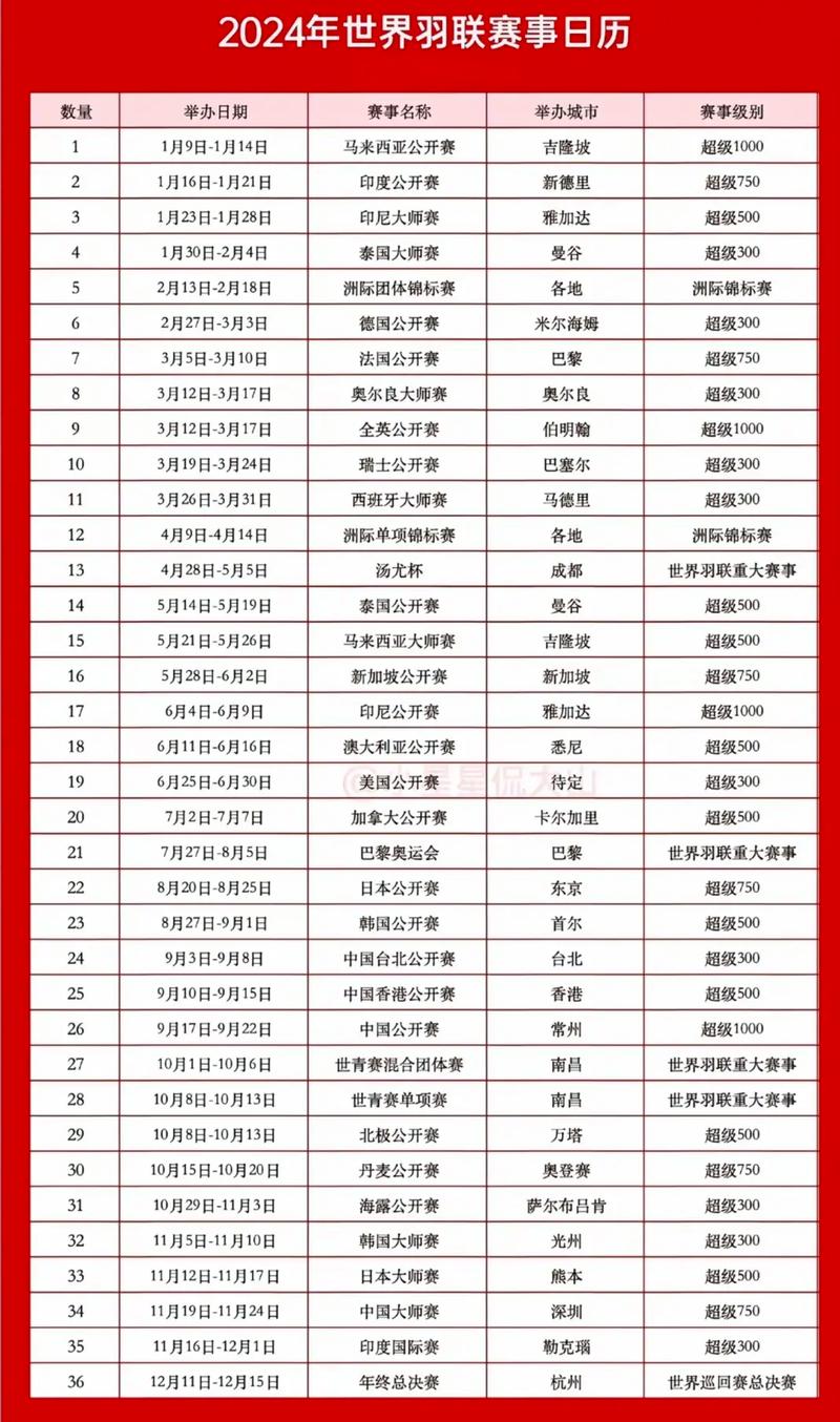 男女羽毛球双打规则（男女羽毛球双打规则图解）-第5张图片-无暮网