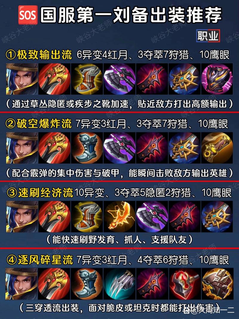 刘备带闪现还是惩戒（刘备出装最强输出）-第2张图片-无暮网
