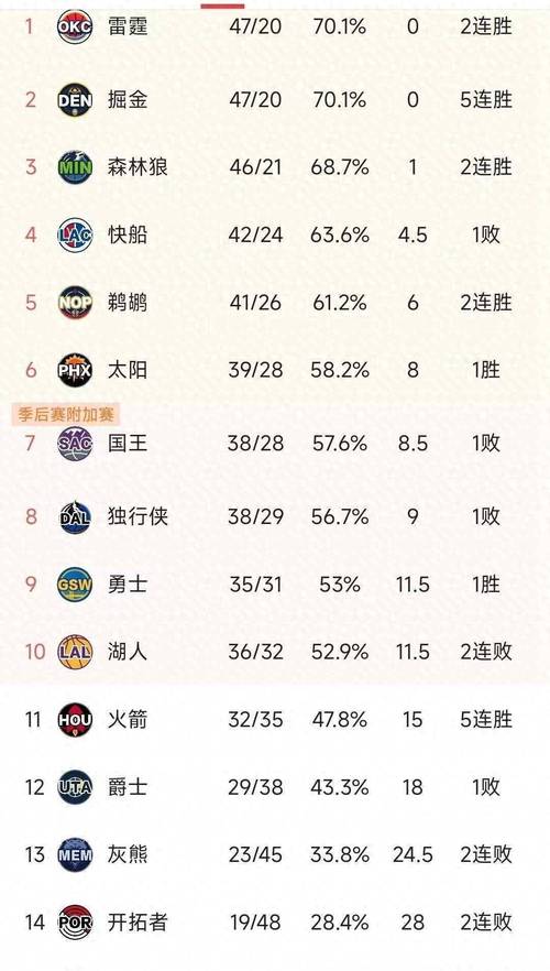 最强nba麦迪和库里,最强nba 麦迪-第4张图片-无暮网