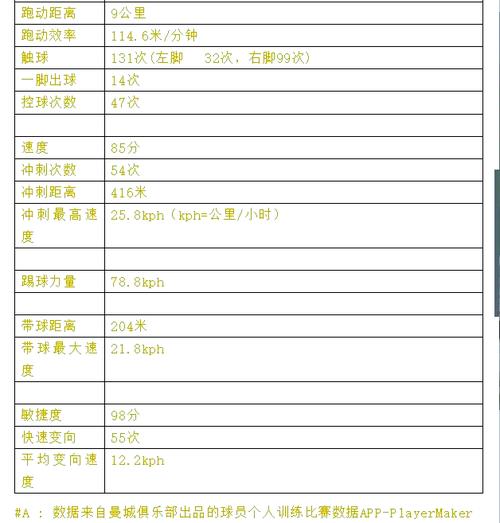足球运动员身高多少比较好,足球运动员 身高-第1张图片-无暮网