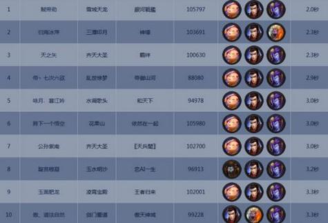 乱斗西游孙悟空装备（乱斗西游孙悟空装备搭配）-第4张图片-无暮网