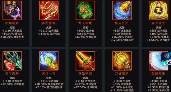 乱斗西游孙悟空装备（乱斗西游孙悟空装备搭配）-第5张图片-无暮网