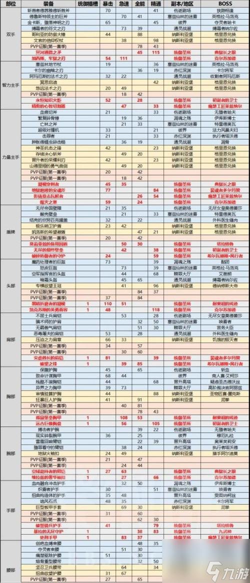 魔兽世界怀旧服安琪拉神殿套装,魔兽世界安琪拉神殿任务-第5张图片-无暮网 魔兽世界怀旧服安琪拉神殿套装,魔兽世界安琪拉神殿任务-第5张图片-无暮网