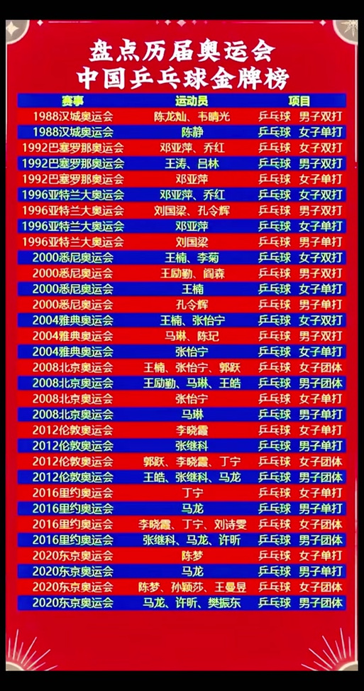 乒乓球男团名单表,乒乓球男团名单表最新-第1张图片-无暮网