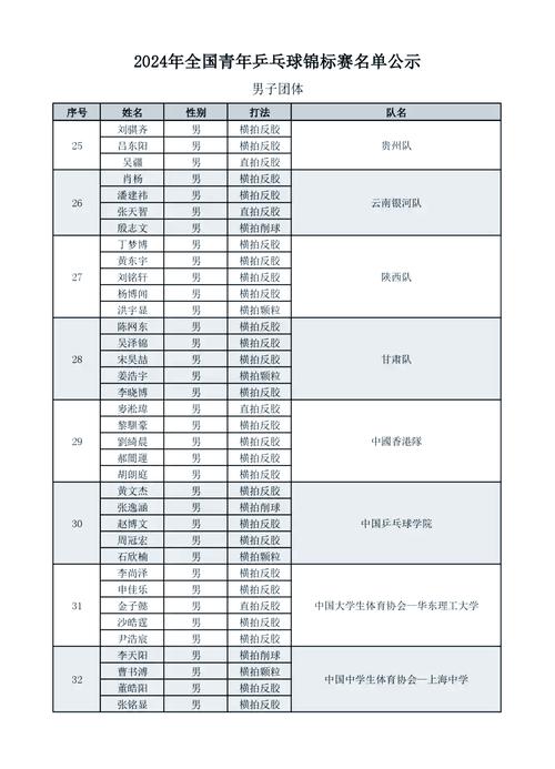 乒乓球男团名单表,乒乓球男团名单表最新-第4张图片-无暮网