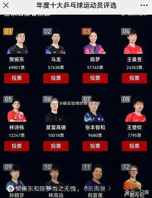 乒乓球男团名单表,乒乓球男团名单表最新-第5张图片-无暮网