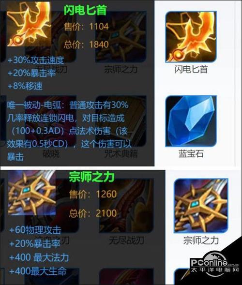 电刀王者荣耀装备,王者荣耀装备电刀图片-第4张图片-无暮网