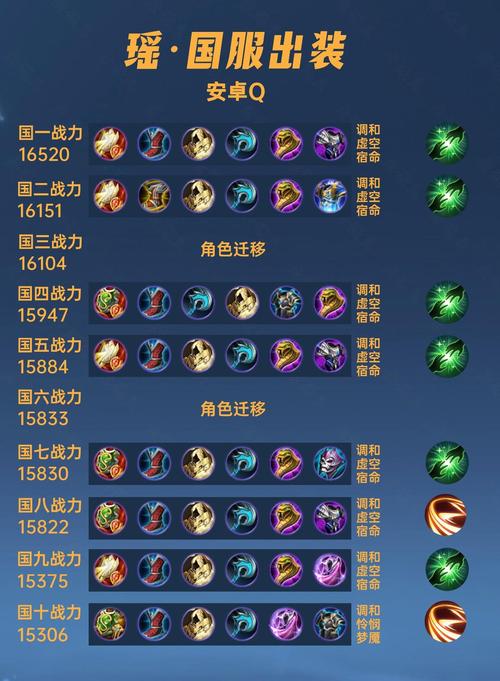 瑶物理出装铭文,瑶物理出装怎么出-第3张图片-无暮网 瑶物理出装铭文,瑶物理出装怎么出-第3张图片-无暮网
