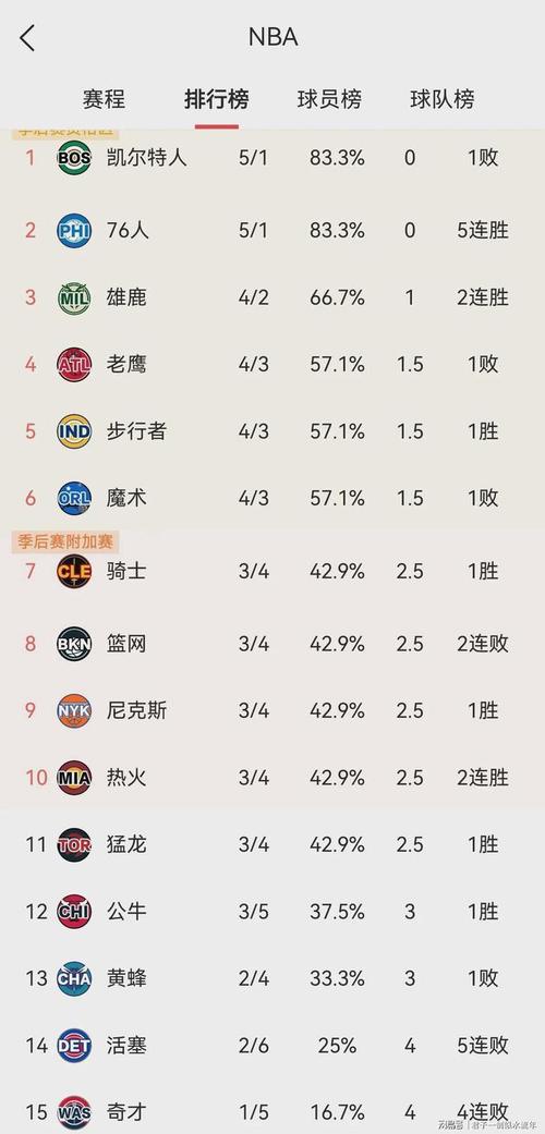 雄鹿凯尔特人历史战绩（2019年季后赛凯尔特人vs雄鹿）-第4张图片-无暮网