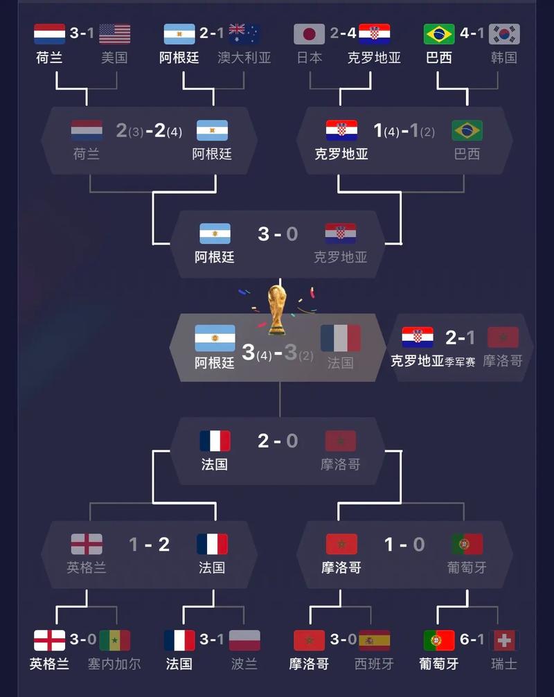 世界杯12强赛怎么分组（世界杯12强赛分档）-第3张图片-无暮网