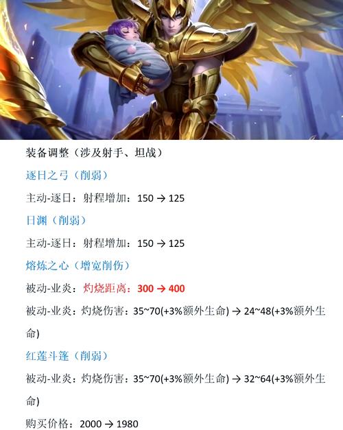 王者荣耀装备取消唯一被动(王者荣耀装备被动能叠加吗)-第2张图片-无暮网 王者荣耀装备取消唯一被动(王者荣耀装备被动能叠加吗)-第2张图片-无暮网
