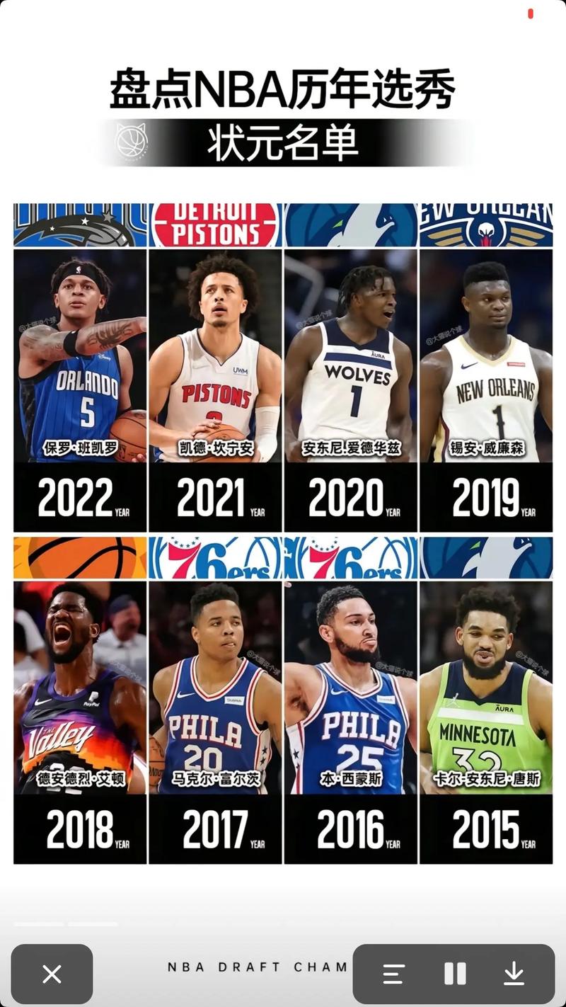 2021年nba选秀顺位结果（2021 nba选秀结果）-第4张图片-无暮网