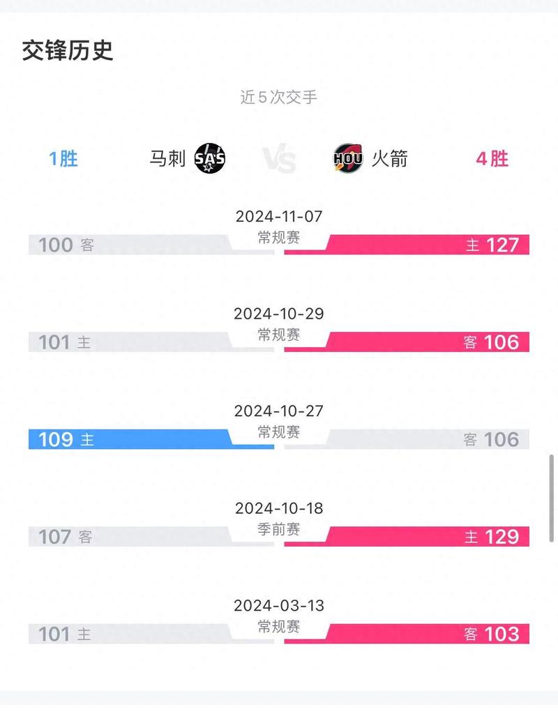 火箭vs马刺61分,火箭vs马刺2021115-第5张图片-无暮网